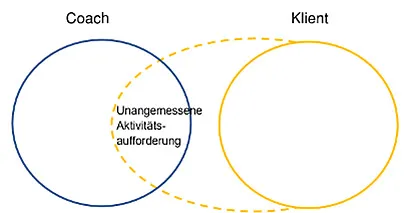 Grafik Problembesitz